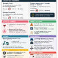 Une fiche de code de la route présentant ses sections importantes