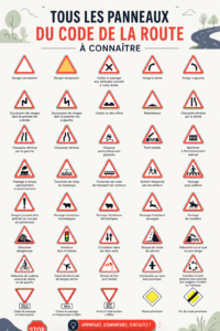 Illustration des panneaux de signalisation sur la route