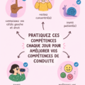 Femme concentrée au volant, pratiquant sa conduite avec attention