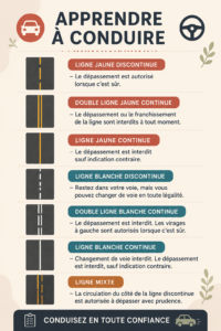Femme apprenant à conduire avec un instructeur dans une voiture.