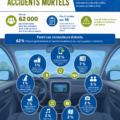 Un tableau montrant des statistiques sur la sécurité EHS et les accidents au travail.