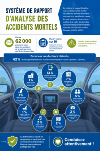 Un tableau montrant des statistiques sur la sécurité EHS et les accidents au travail.