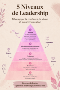 Femme confiante en position de leadership, souriante et inspirante