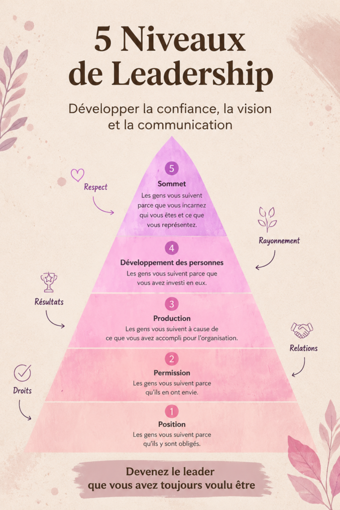 Femme confiante en position de leadership, souriante et inspirante