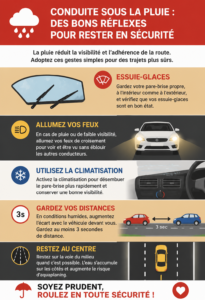 Une femme conduisant prudemment son véhicule sous une pluie battante sur une route, avec des essuie-glaces en fonctionnement.