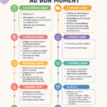Checklist de déménagement avec des étapes à suivre pour une organisation sans stress.