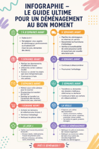 Checklist de déménagement avec des étapes à suivre pour une organisation sans stress.