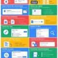 Capture d'écran d'un document Google Docs avec des astuces de productivité pour chauffeurs.