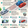 Femme chauffant sa voiture et se préparant pour un parking en L.