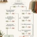 Femme souriante triant des vêtements dans sa garde-robe pour un espace organisé.